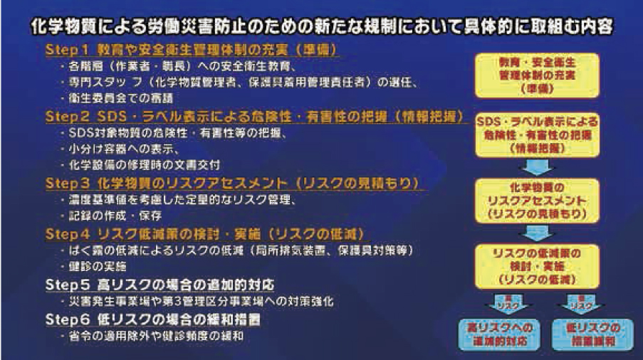 安全データシート（SDS）を使いこなそう！―SDSの記載内容や活用方法をはじめ、危険性・有害性情報を解説―