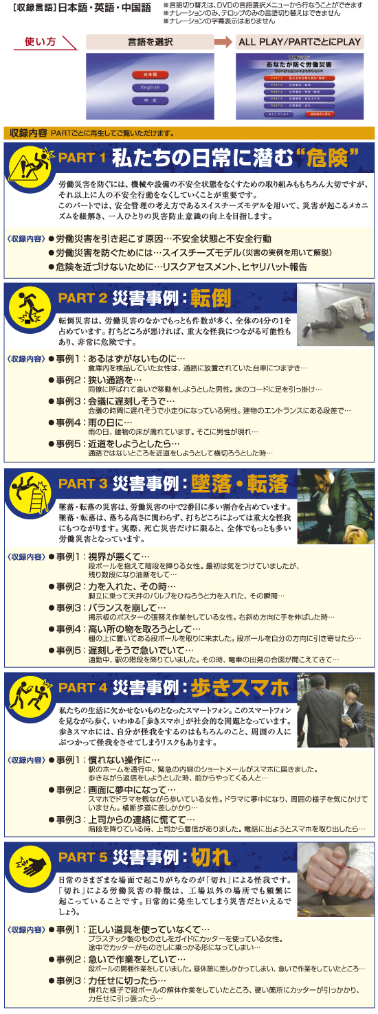 日本語・英語・中国語に対応！（ナレーション・テロップ）
事例で学ぶ あなたが防ぐ労働災害—日常に潜む危険から身を守るために—